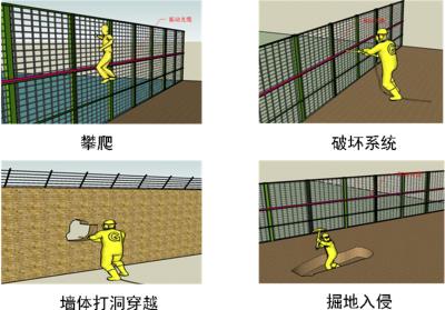 张家口塞北管理区周界防范报警系统四号