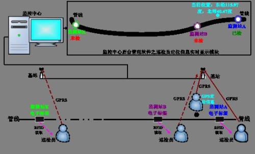 张家口塞北管理区巡更系统八号