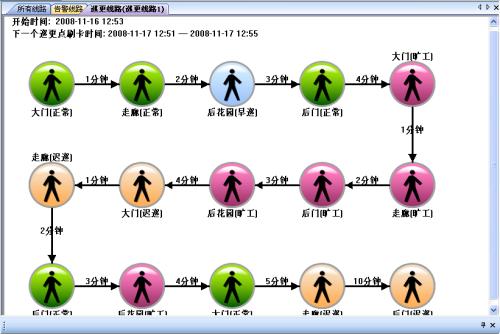 张家口塞北管理区巡更系统五号