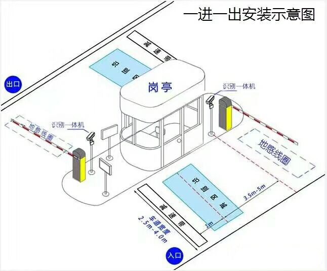 张家口塞北管理区标准车牌识别系统安装图