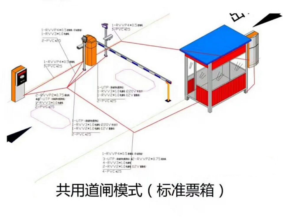 张家口塞北管理区单通道模式停车系统