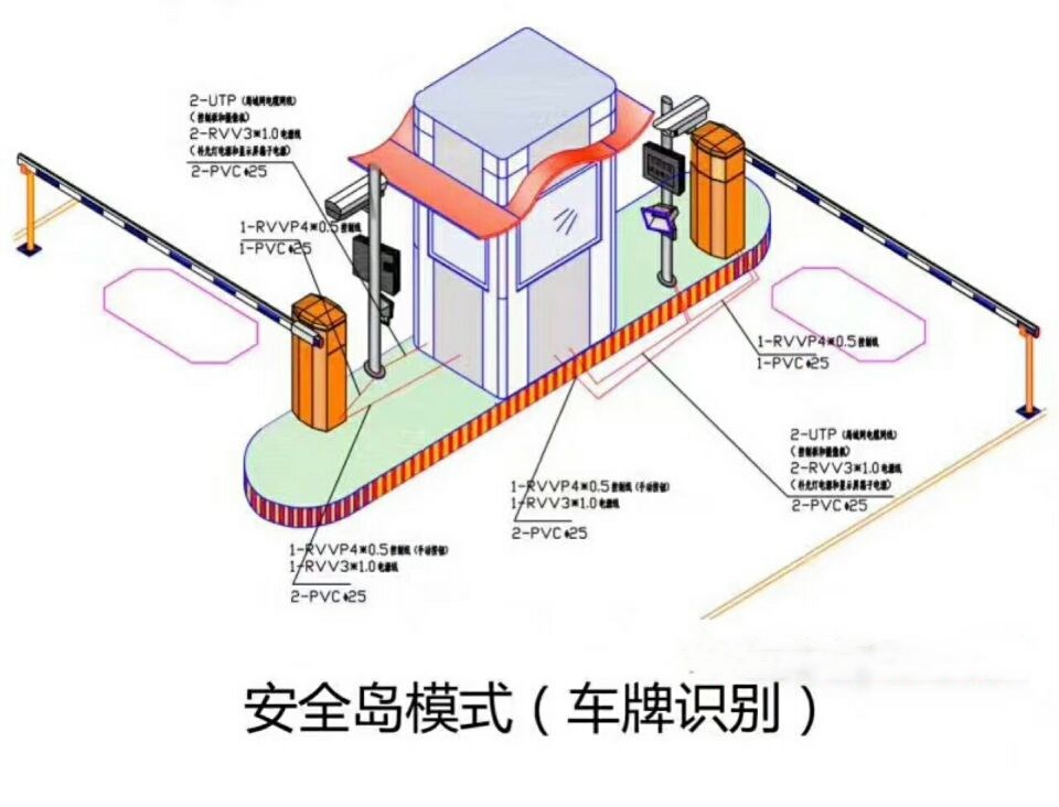 张家口塞北管理区双通道带岗亭车牌识别