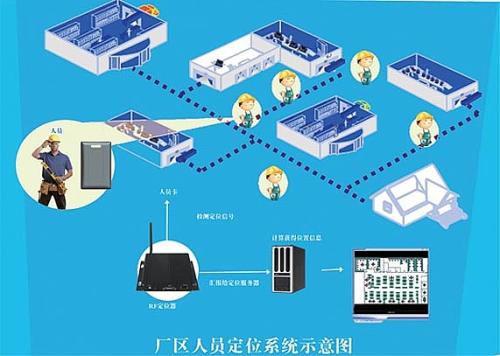 张家口塞北管理区人员定位系统四号