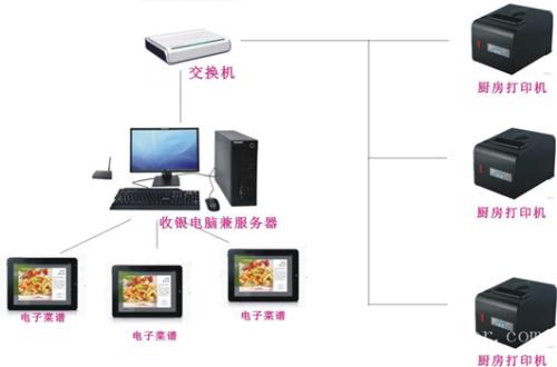 张家口塞北管理区收银系统六号