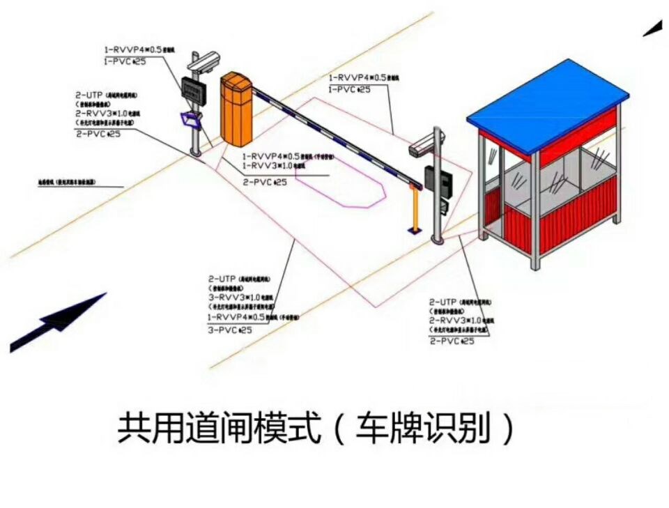 张家口塞北管理区单通道车牌识别系统施工