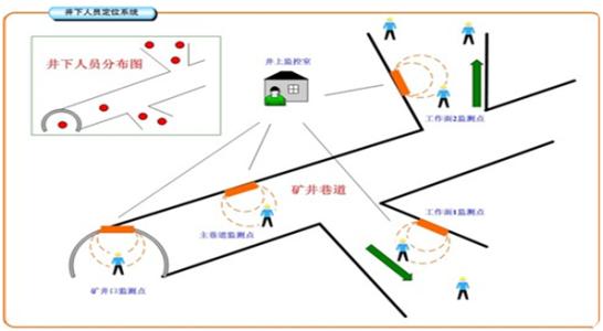 张家口塞北管理区人员定位系统七号