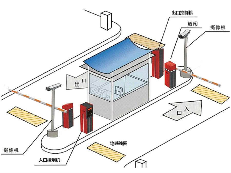 张家口塞北管理区标准双通道刷卡停车系统安装示意